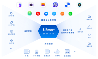 攻占全域智能化高地 统信软件携多款核心产品闪耀RKDC2023，赋能应用软件服务新生态
