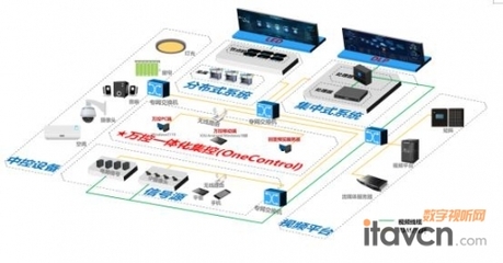 鸿蒙统信双星闪耀，国产操作系统筑牢工业控制室软件新基石