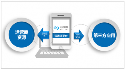 云讯科技 以大数据与AI重塑云通信的未来