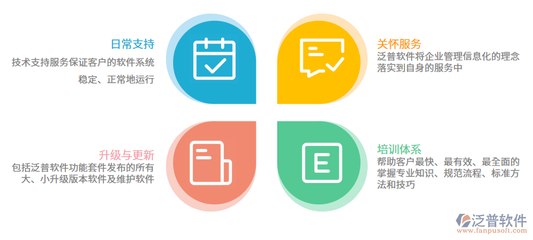 财务软件的意义与应用软件服务的价值