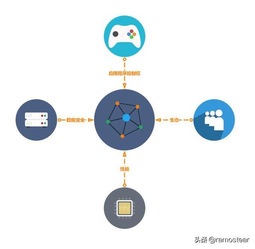 图 6-1 saas产品的缺点从上图我们可以直观的看到,saas产品与生俱来的