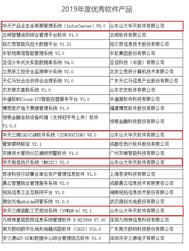 华天软件四项产品荣膺&ldquo;2019年度优秀软件产品&rdquo;称号